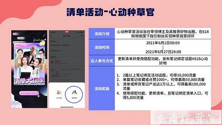 618最后沖刺期！小紅書品牌交易增長怎么做?